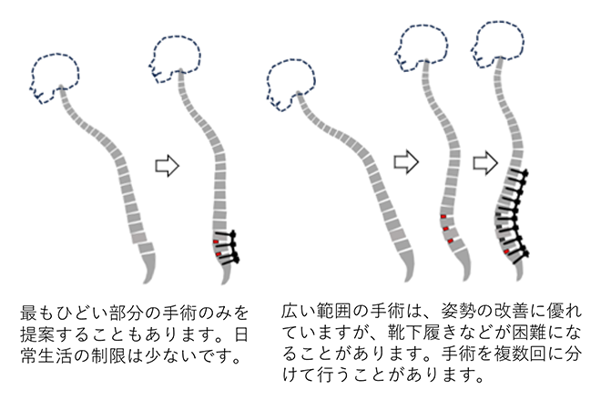 スライド15
